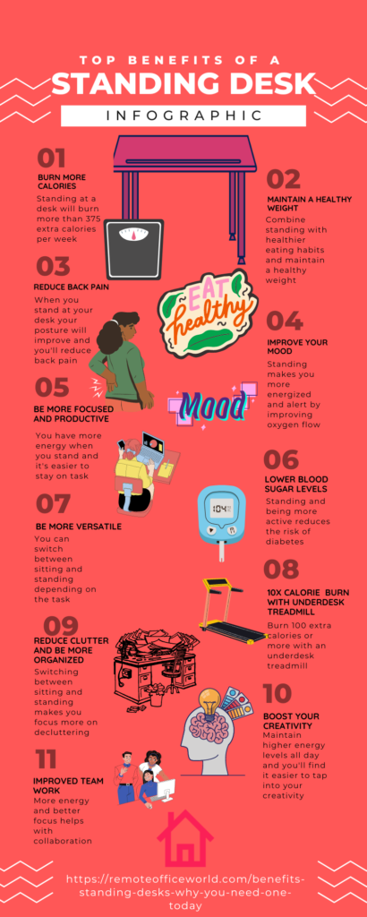 11 step infographic on the Benefits of Standing Desks