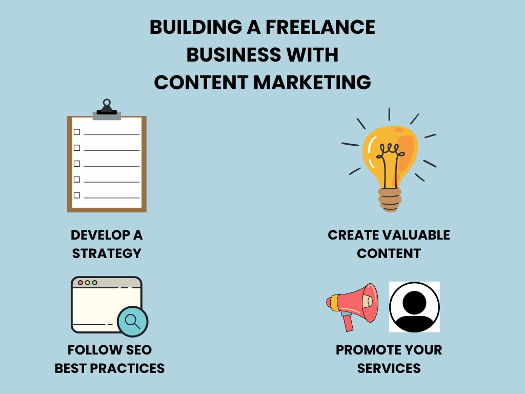 Image titled BUILDING A FREELANCE BUSINESS WITH CONTENT MARKETING, with subtitles develop a strategy, create valuable content, follow SEO best practises and promote your services