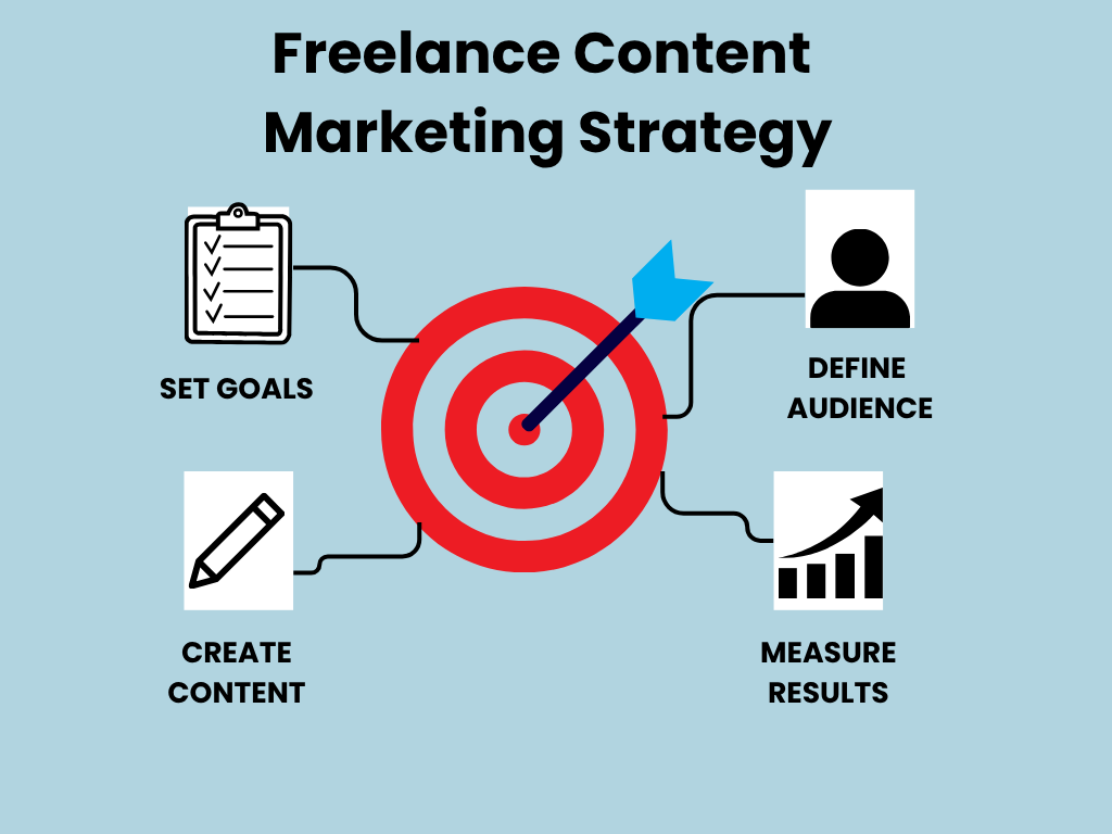 Featured image for post about Freelance Content Marketing Strategy. Includes image of target to suggest focus.