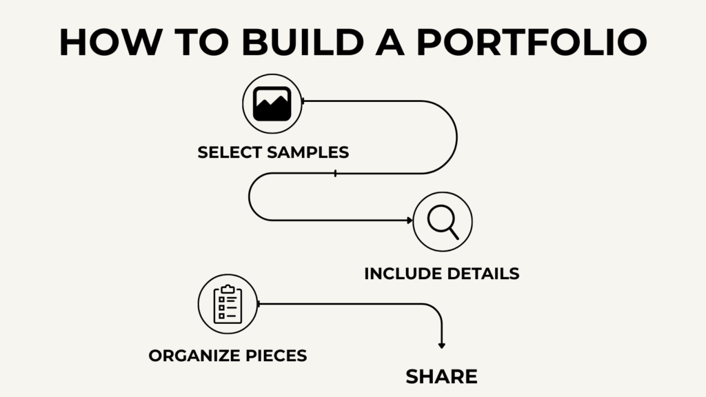 Flat-style infographic illustrating the steps new freelancers can take to build a strong portfolio, including creating samples, showcasing skills, and presenting work professionally.