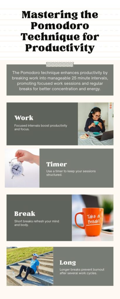 An infographic depecting how the Pomodoro technique works. It's a method for creating fucused productive sessions. The person sits down for 25 minutes of focused work before taking a 10 to 15 minute break and then on to the next session. The technique can be a major boost to freelancer productivity.