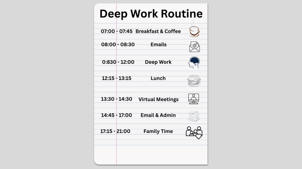 An image titled Deep Work Routine depicting a sample freelancers schedule on lined paper with a block from 8:30 to 12 set asid for deep work with an image of a brain to the right of it representing deep work.